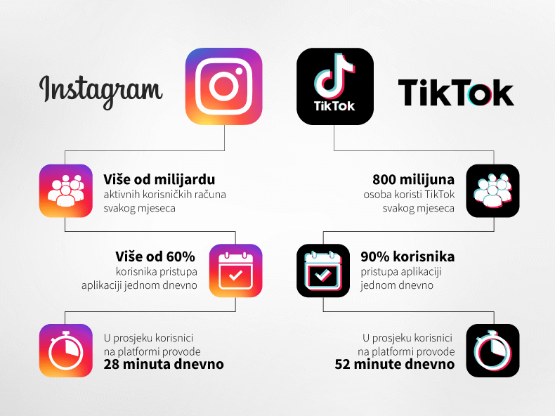 Instagram vs TikTok 